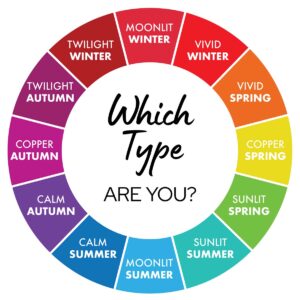 Color Wheel - Which color type are you?