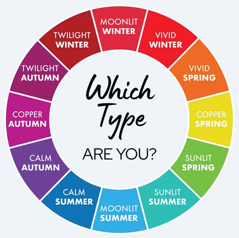 Seasonal colour types: Cool Winter chart