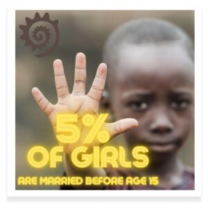 5% of girls are married before age 15